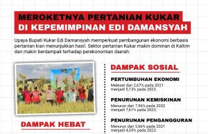 Dedikasi dan Kegigihan Bupati Edi : Kisah di Balik Kebangkitan Pertanian Kutai Kartanegara